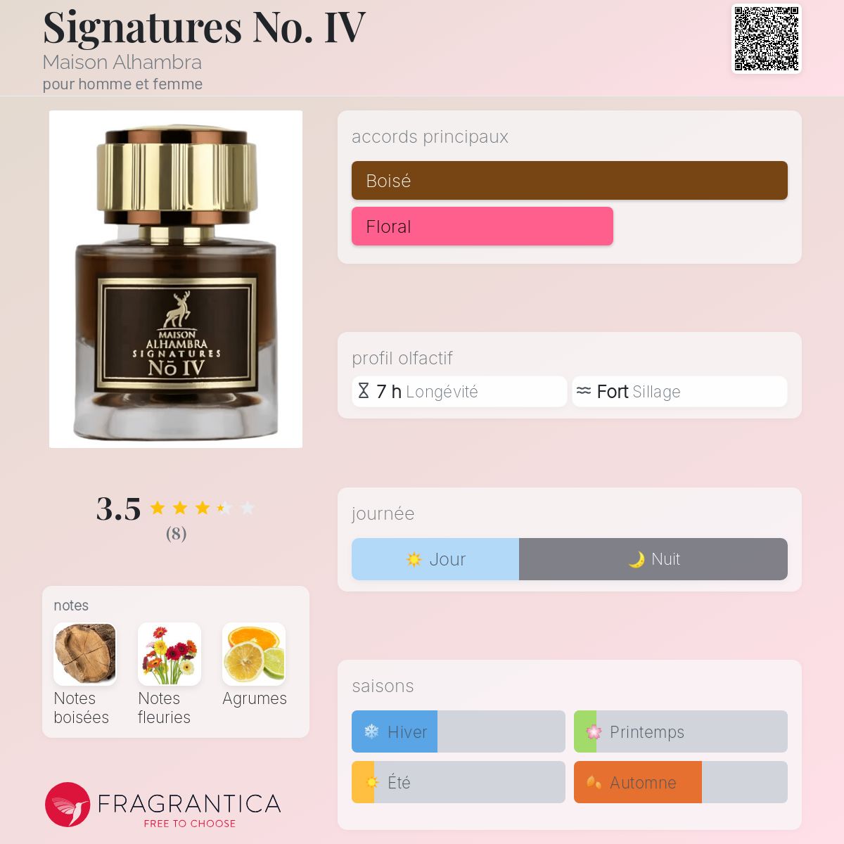 Signatures No. IV – Maison Alhambra 50ml